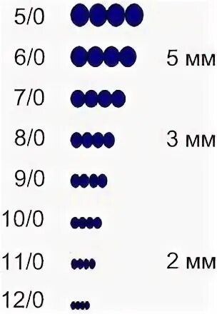 8.00 12. Чешский бисер 10 размер в мм. Бисер 11/0 размер в мм. Бисер 2 мм какой размер. Размер бисера по номерам.