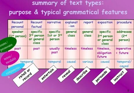 Text types examples