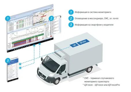 Как включить рефрижератор