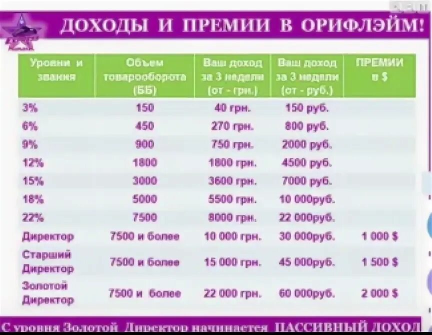Сколько 300 рублей российский. 150 Гривен в рублях это сколько. 150 Гривен в рублях это сколько на сегодня. 270 Гривен в рублях. 150 Грн в руб.