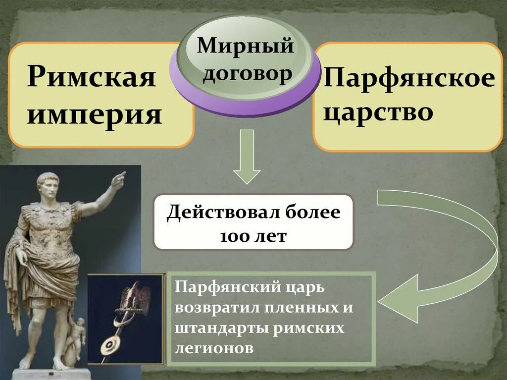 История соседи римской империи