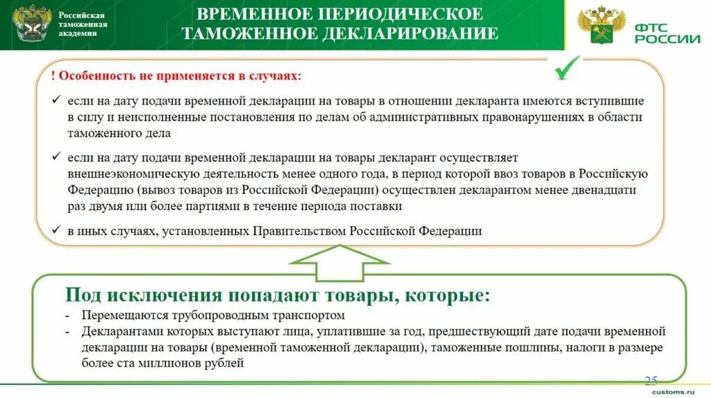 Сколько раз можно подавать декларацию. Схема подачи декларации на товары. Таможенное декларирование схема. Порядок таможенного декларирования. Таможенные операции.