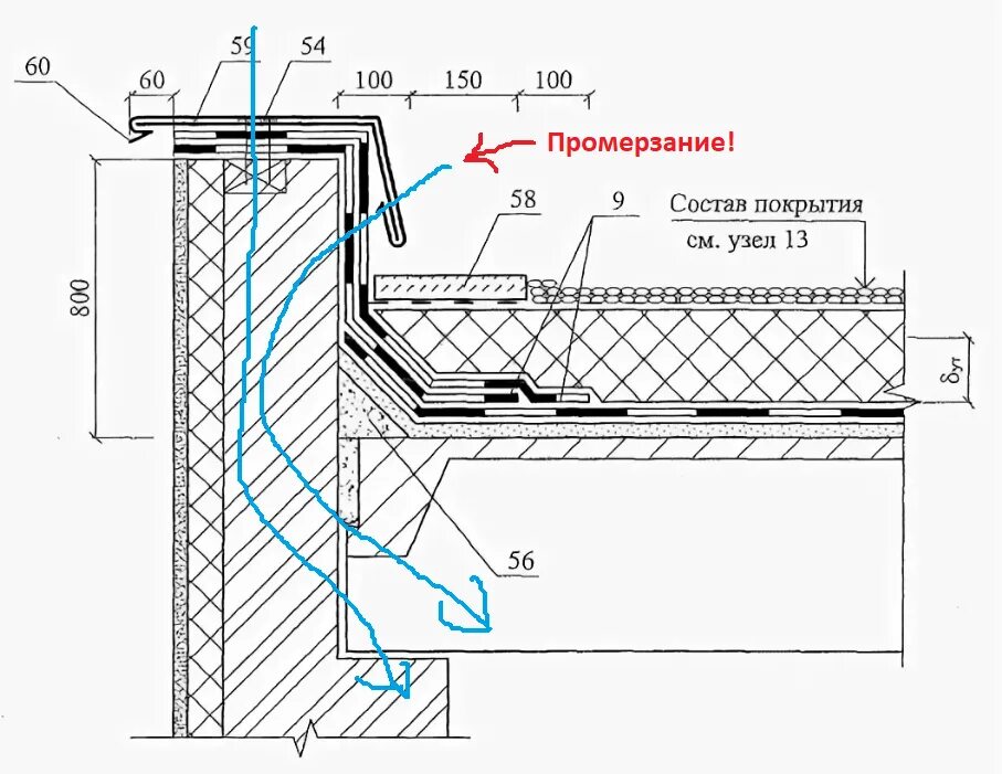 Парапет плоской кровли 600 мм узел. Узел утепления парапета плоской кровли. Узел примыкания кровли 2.24. Узел крепления парапета из оцинкованной стали. Парапетный фартук
