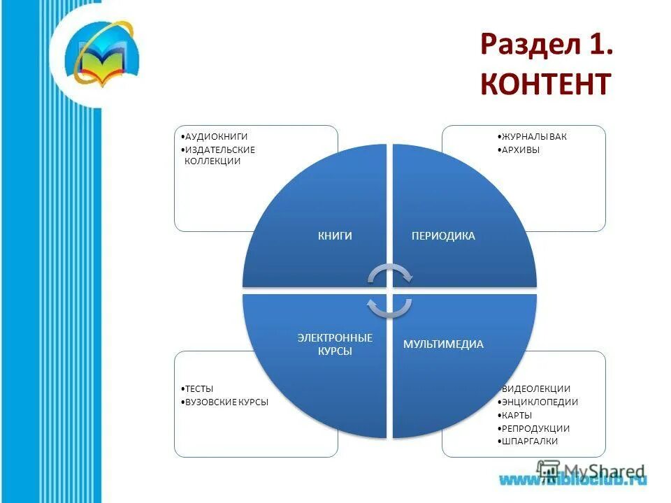 медийные формы. медийные формы. медийные формы. компьютерные технологии будущего. цифровые технологии в менеджменте.