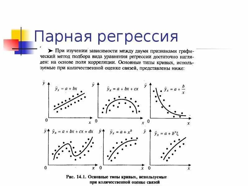 Логистическая регрессия в машинном обучении. Регрессия. график регрессии. регрессия (математика). графики нелинейной регрессии.