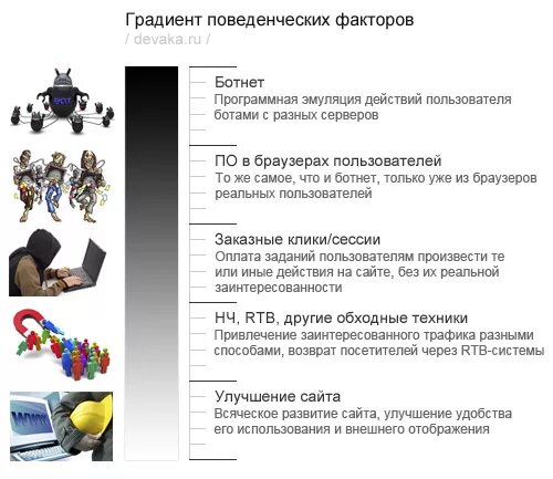 Действия пользователей. Накрутка поведенческих факторов программа. Бот для накрутки поведенческих факторов сайта. Накрутка поведенческих факторов сео.