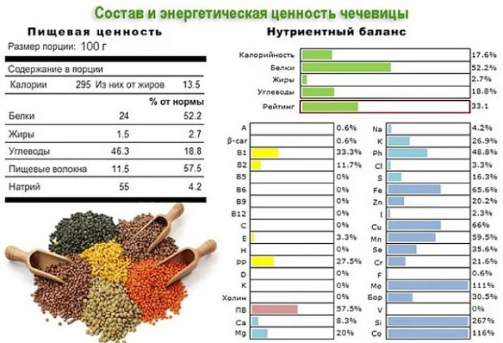 Бобовые микроэлементы