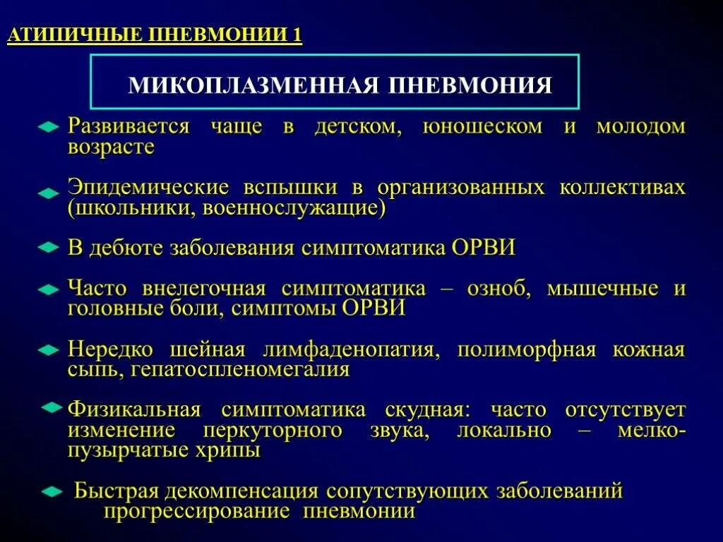 Пневмония группа препаратов. Атипичная пневмония. Проявления пневмонии атипичной. Атипичная пневмония презентация. Атипичная пневмония диагноз.