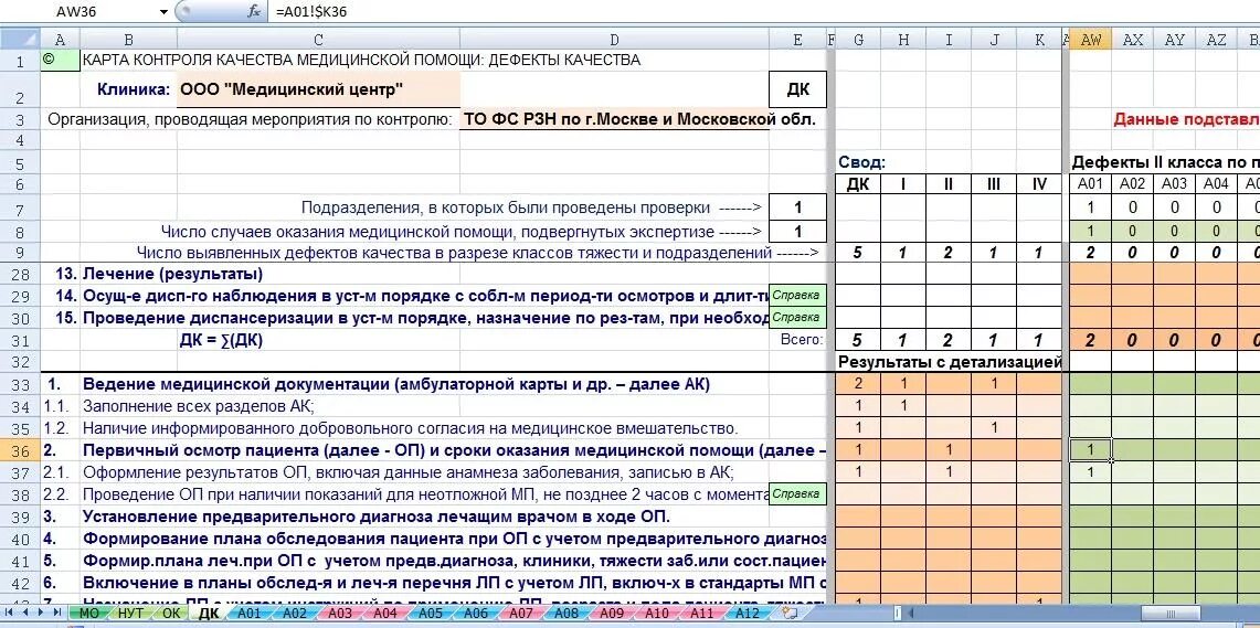 Карта контроля качества медицинской помощи. Карта контроля качества медицинской помощи