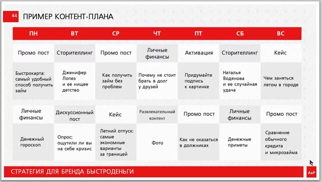 Контент план. Контент план пример. Контент план СММ. Контент план для СММ специалиста. Content plan