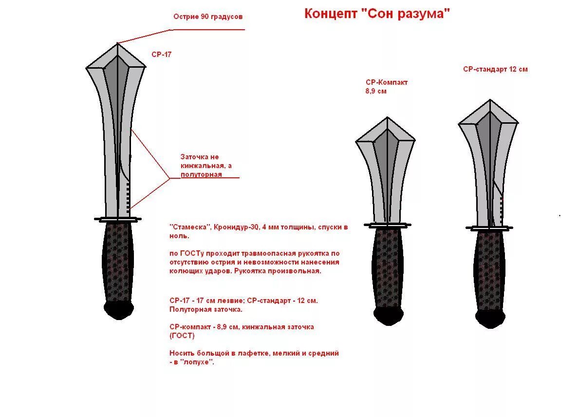 Полуторная заточка лезвия. Полуторная заточка клинка. Типы заточки ножей. Форма заточки клинка.