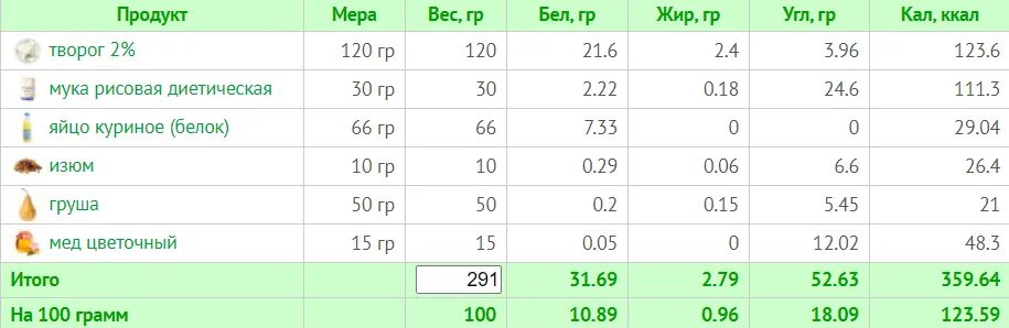 Бжу огурец свежий. 10 Грамм масла калорийность. Масло сливочное 10 гр калорийность. Масло сливочное калорийность на 10 грамм ккал. 10 Грамм сливочного масла калорийность.