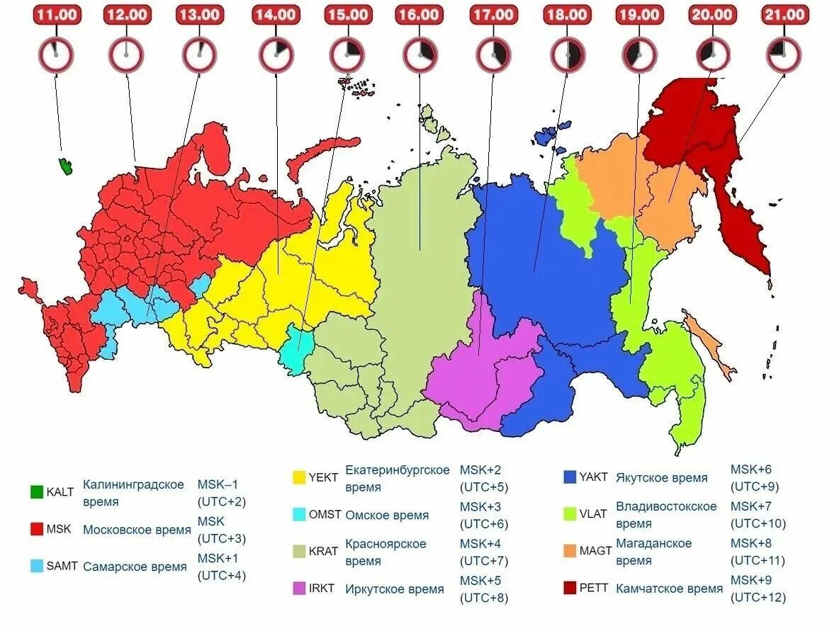 Сколько часовых