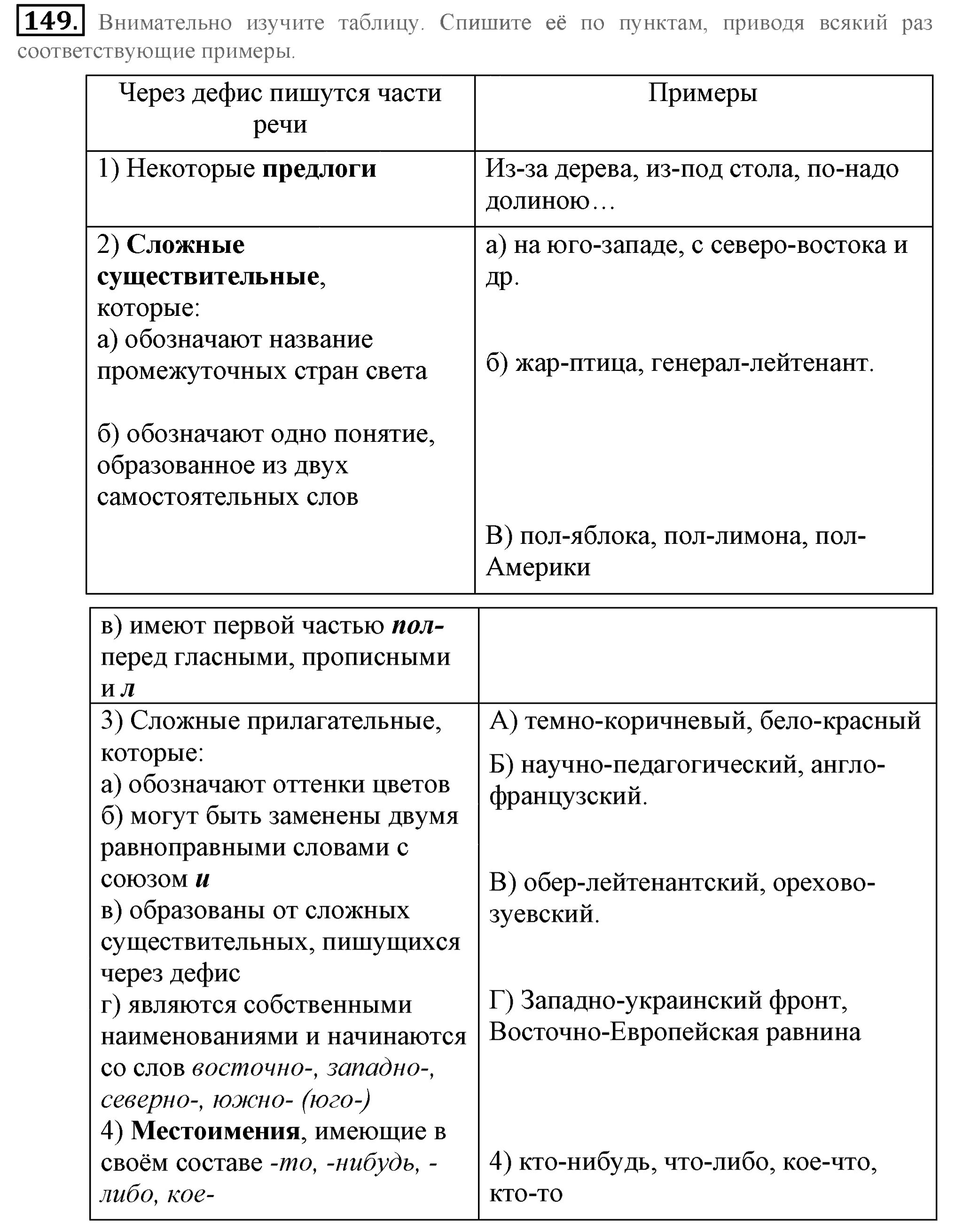 Темно темно почему через дефис. Через дефис пишутся части речи некоторые предлоги. Через дефис пишутся части речи примеры. Через дефис пишутся части речи примеры таблица. Через дефис пишутся части речи некоторые предлоги примеры.