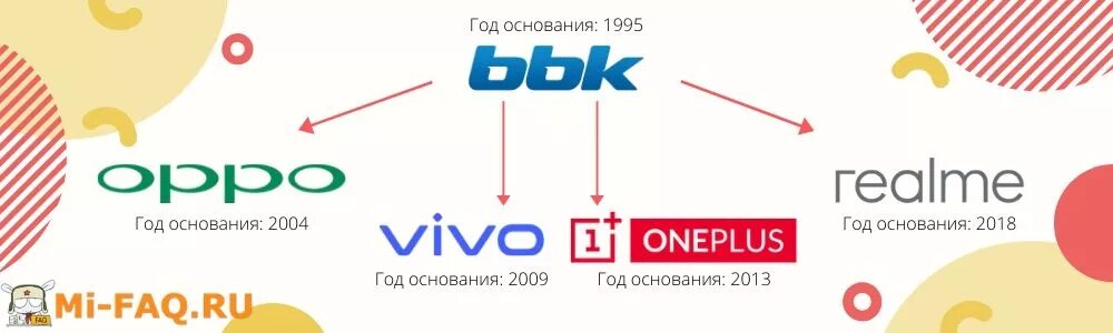 Реалми 50. Realme значок. Bbk дочерние компании. Realme логотип новый. Realme лого.