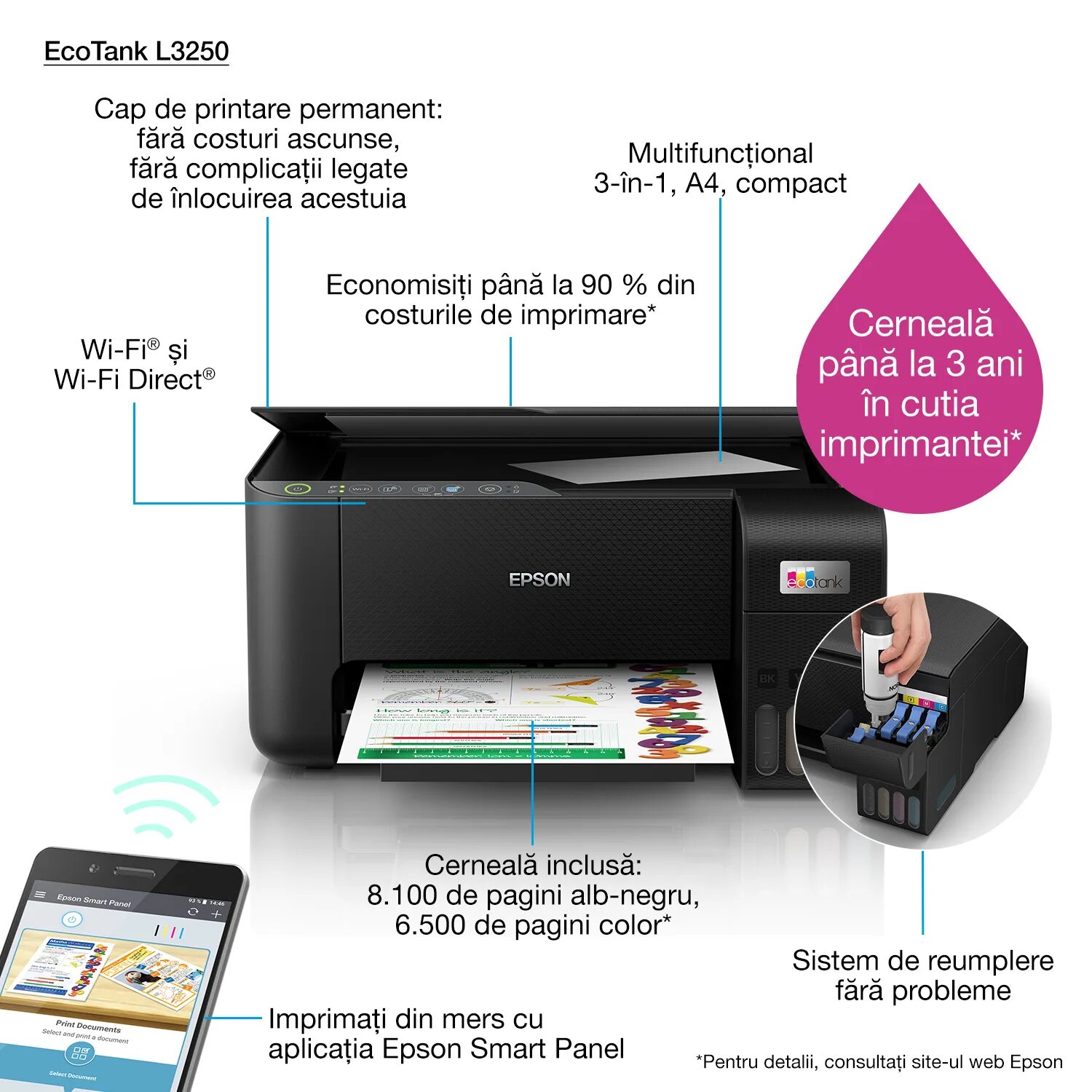 Epson l3250 series. Эпсон 3250. Printer Epson 3250. Epson ECOTANK l3250, цветн., a4. Epson l3251.