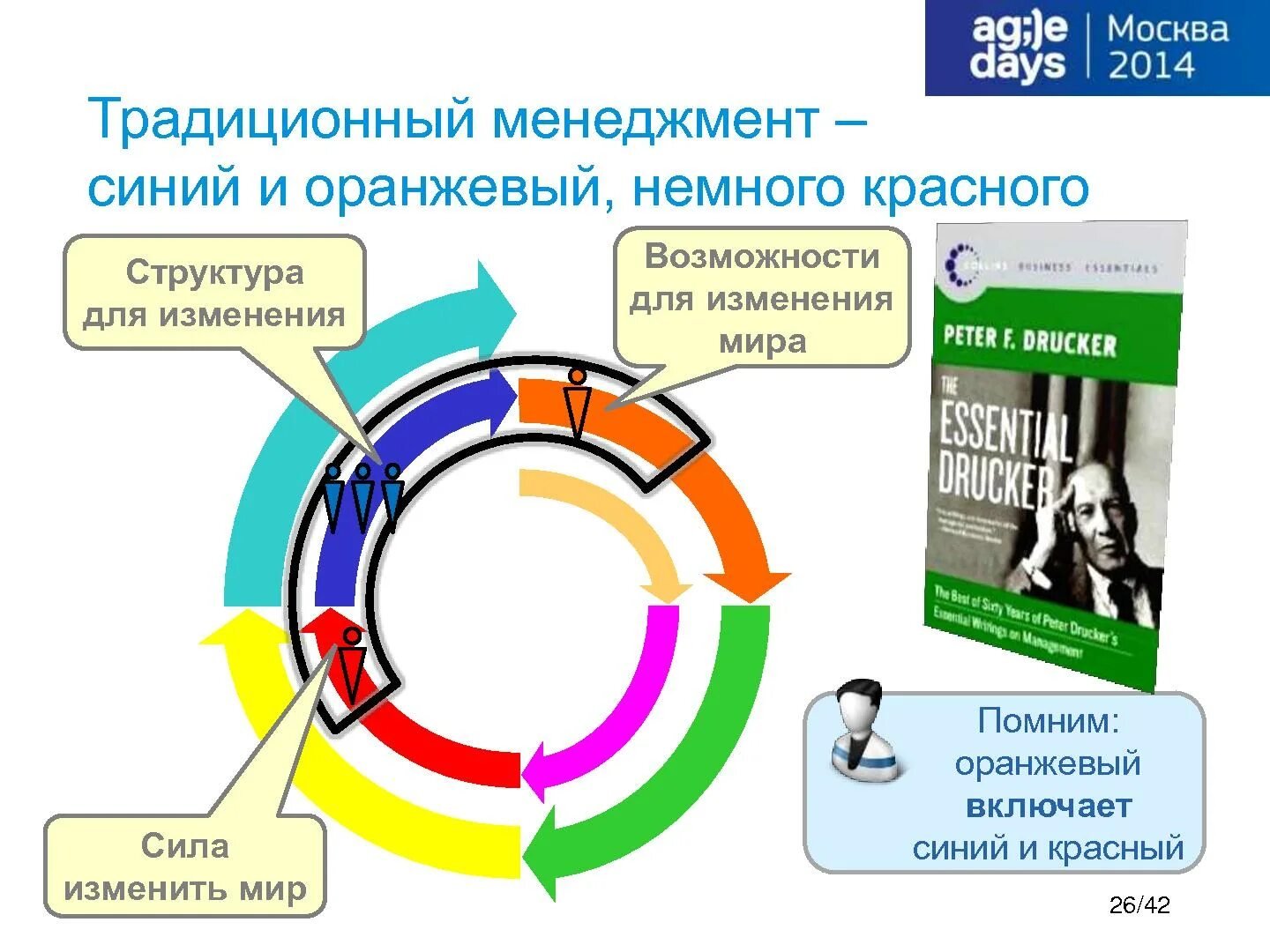 Автор спиральной динамики. Спиральные динамики Грейвза. Спиральная динамика Клера Грейвза. Теория спиральной динамики. Спиральная система развития личности.