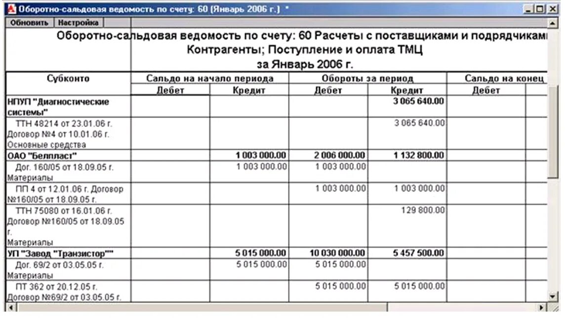 Бухгалтерский счет сальдовый. Оборотно-сальдовая ведомость по счету 60 в 1с. Оборотно сальдовая ведомость СЧ 60. Оборотно-сальдовая ведомость по счету 60 62. 60 Счет бухгалтерского учета оборотно-сальдовая ведомость.