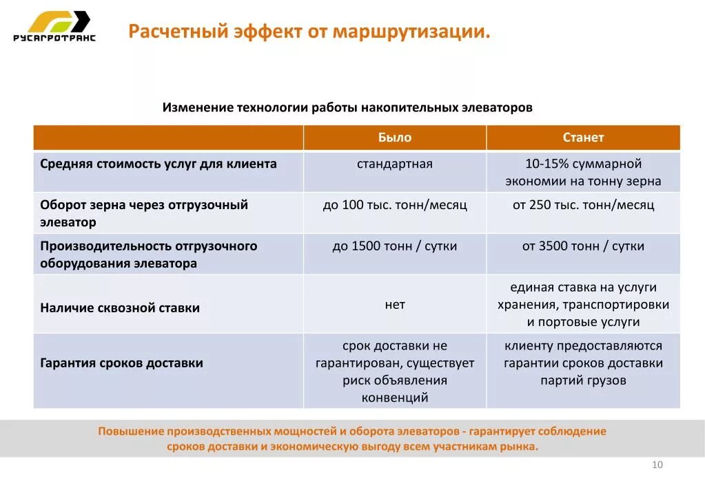 Соблюдение сроков. Соблюдение сроков поставки. Иконка соблюдение сроков поставки. Сроки поставки изменились.