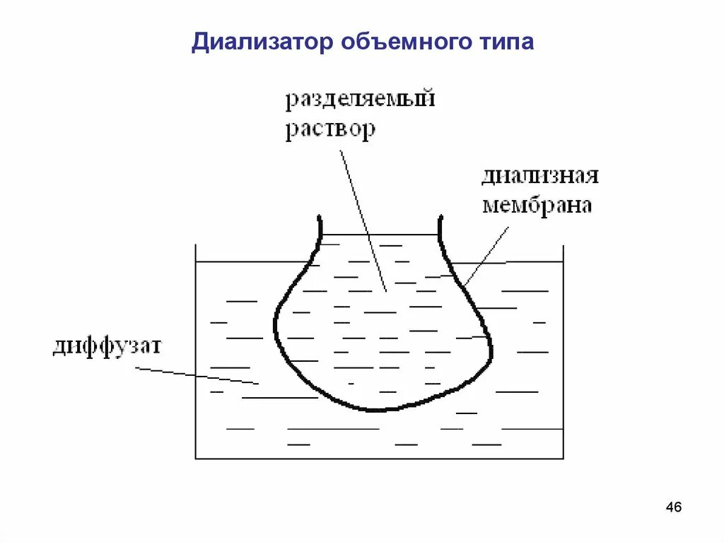 Диализ белков. Диализ коллоидных растворов. Мембрана диализатора. Диализатор схема. Мембраны для диализа.