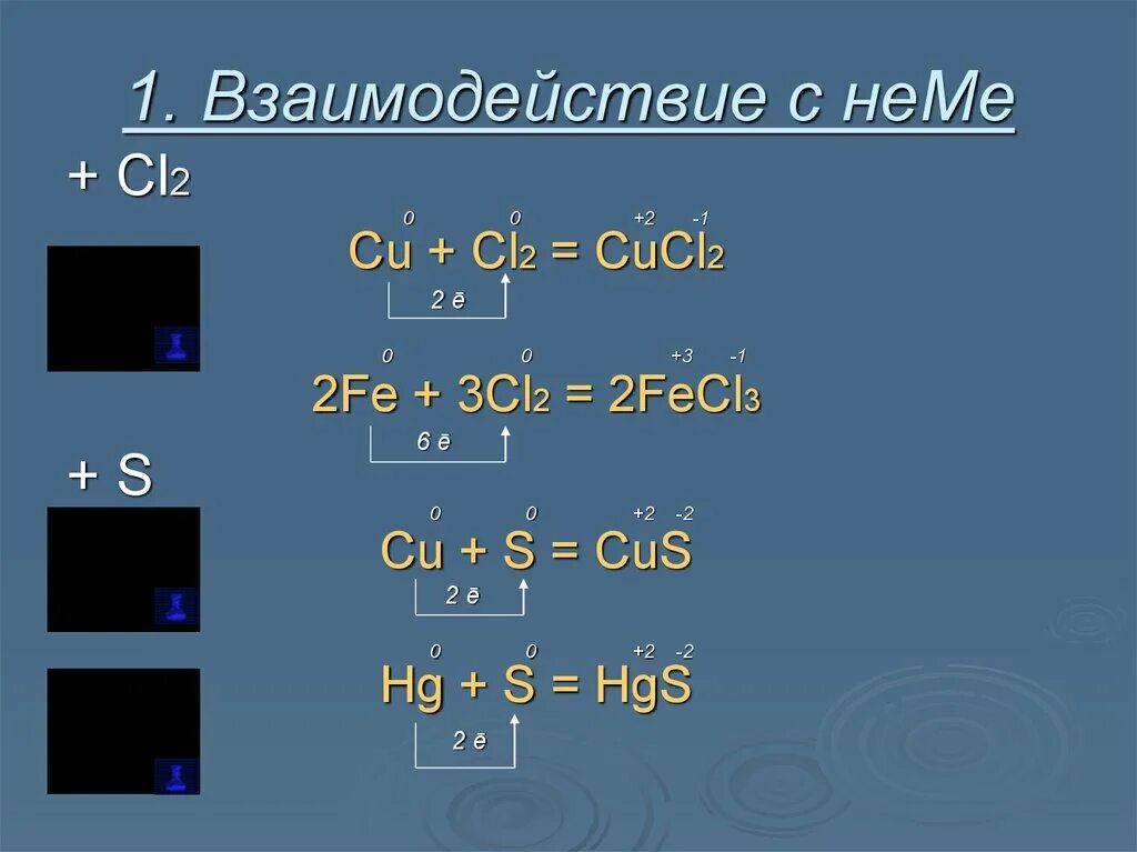 Cu cl2 na2s. Cu cl2 cucl2. Взаимодействие Неме с Неме. Взаимодействие Неме с металлом. Cu+cl2 изб.