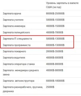 Сколько зарабатывает ведущий инженер