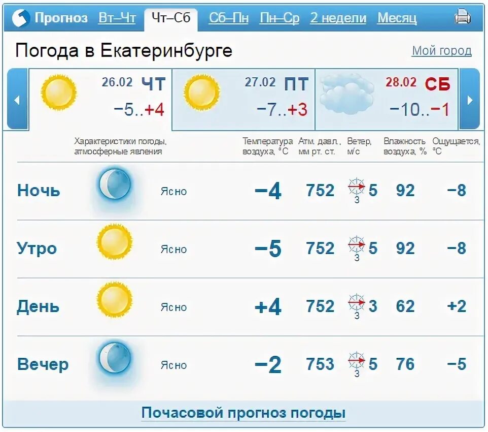 Прогноз в донецке днр. Прогноз в донецке днр