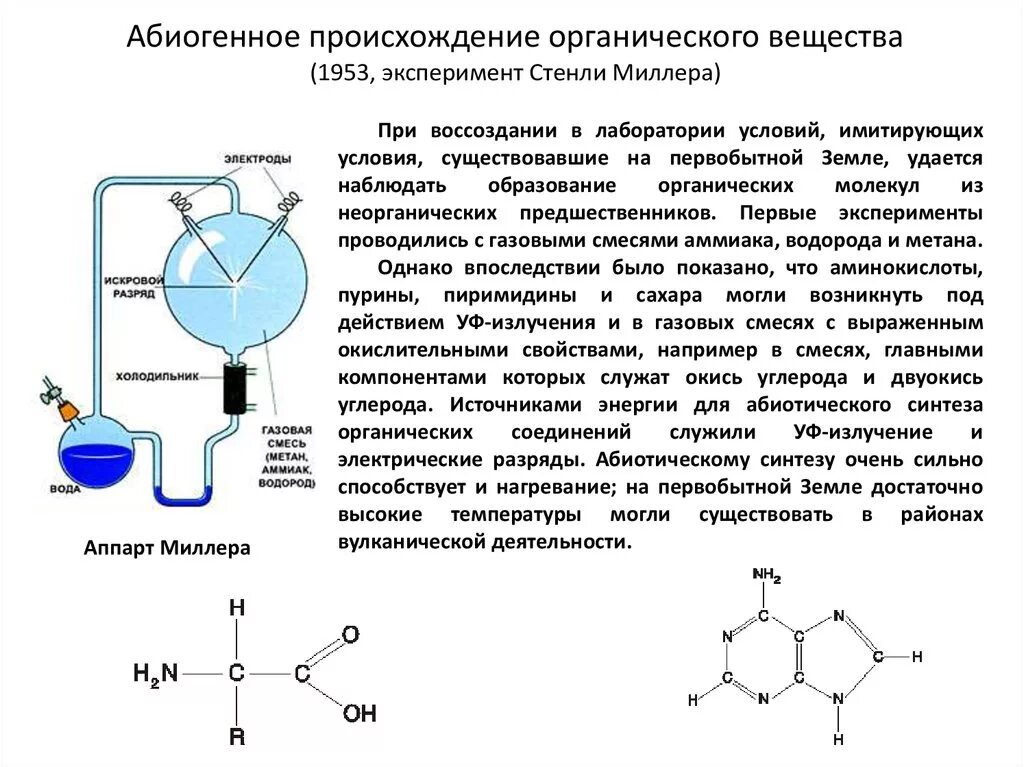 Для чего нужен синтез. Абиогенный Синтез органических соединений кратко. Схема формирования органического вещества. Абиогенный Синтез органических веществ мономеров. Синтез органических веществ из неорганических.