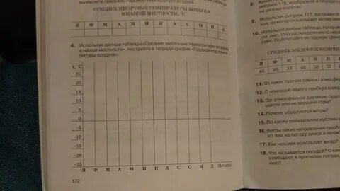 Средние месячные