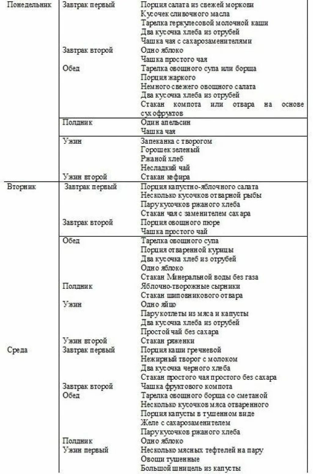 Примерное меню на неделю для диабетиков 2. Сахарный диабет 2 типа диета меню питание. Примерное меню питания для диабетиков 2 типа. Диета для диабетиков 2 типа на неделю меню диеты. Пример питания при сахарном диабете 2 типа.