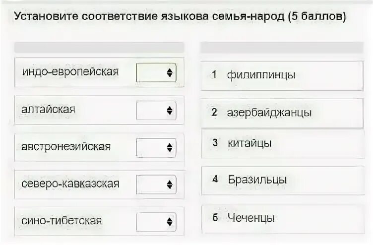Установите соответствие между языковой семьей и народом