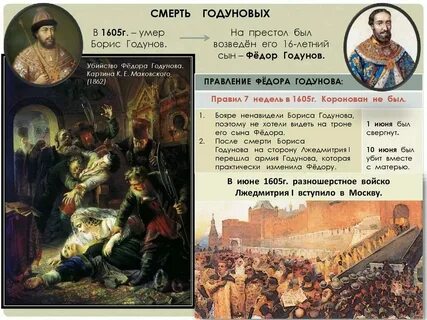 Лжедмитрий сверг с престола