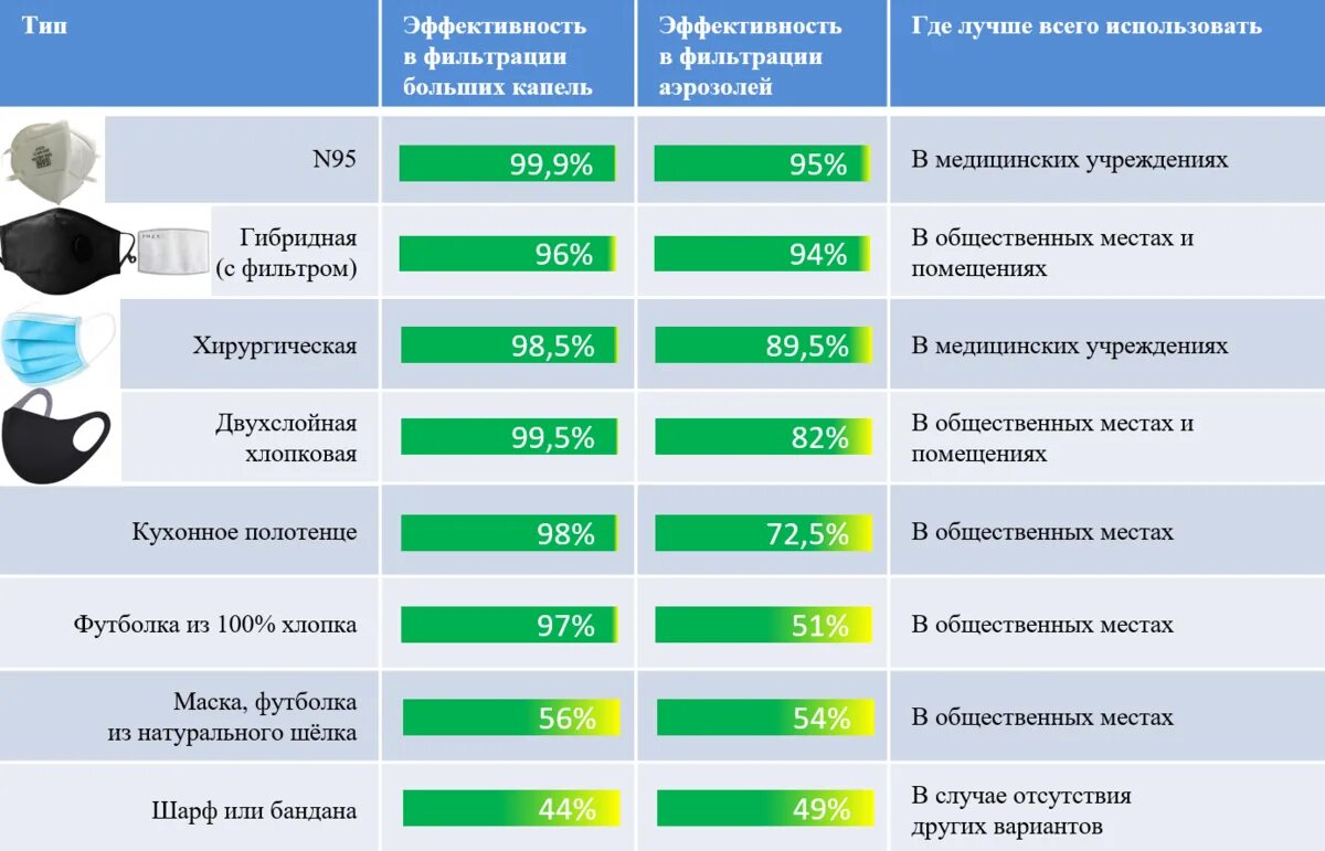 На сколько хватает одноразовой