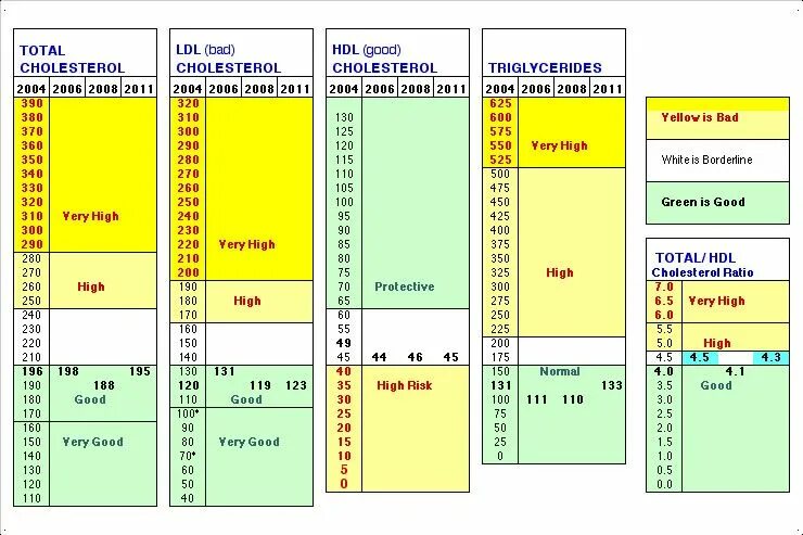 LDL normal range. HDL cholesterol норма. HDL И LDL нормы. LDL cholesterol норма.