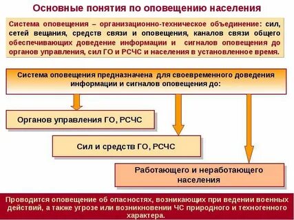 Системы предупреждения и оповещения
