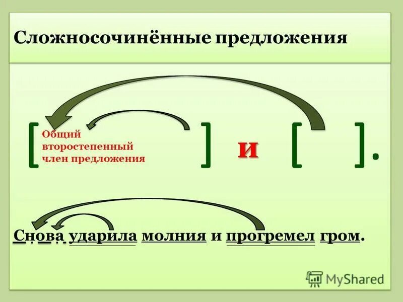 Грохочет гром табы. Прогремел гром предложение. Беспрерывно гром гремел и ветры в дебрях бушевали обстоятельства. За холмами глухо прогремел гром подуло свежестью. Грохочет гром текст.