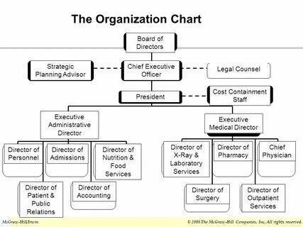 Organise the company