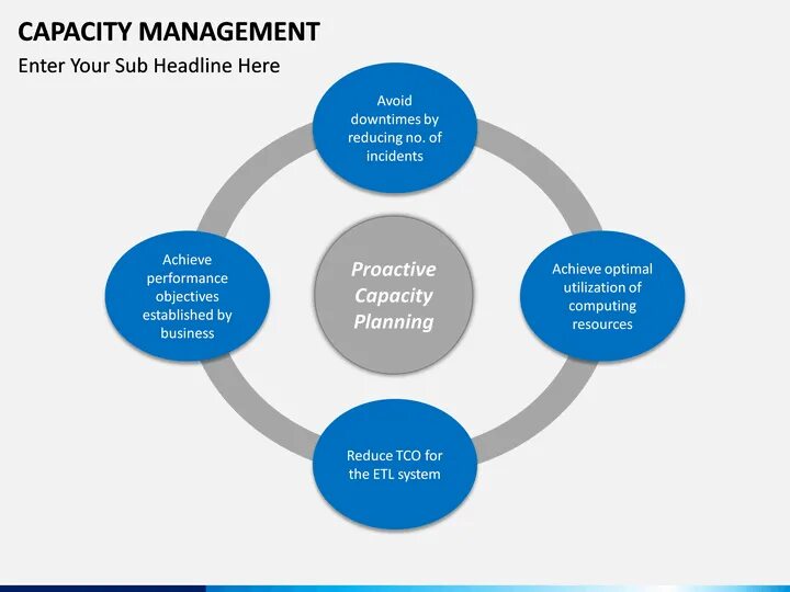 Capacity Management. Capacity & capability Management. Плана мощностей capacity Management. Что такое capacity модель.