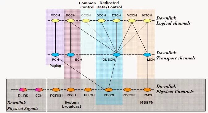 Share channel. Tv channels. Microsoft teams. Share channel. Share channel.