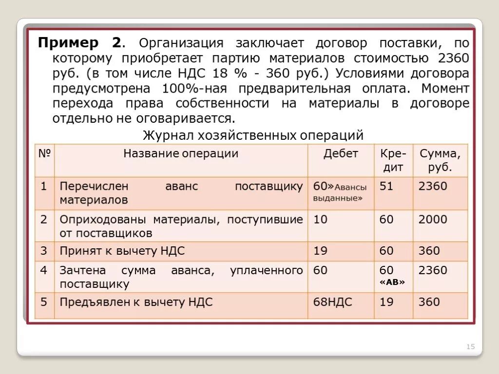 Уплачен аванс поставщику