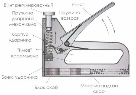 Почему степлер не забивает скобы до конца