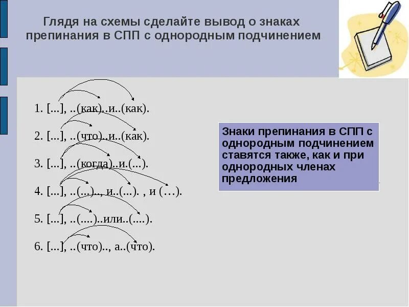 Однородное подчинение схема. Схема предложения с однородным подчинением. Знаки препинания в сложноподчиненном предложении схема. Знаки препинания в СПП С однородным подчинением. Укажите вид подчинения составьте схемы