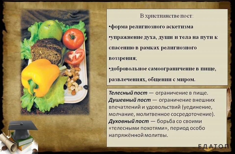 Человек умер в пост что значит. Соблюдение постов в православии. Что означает пост. Великий пост значение. Что такое Великий пост кратко.