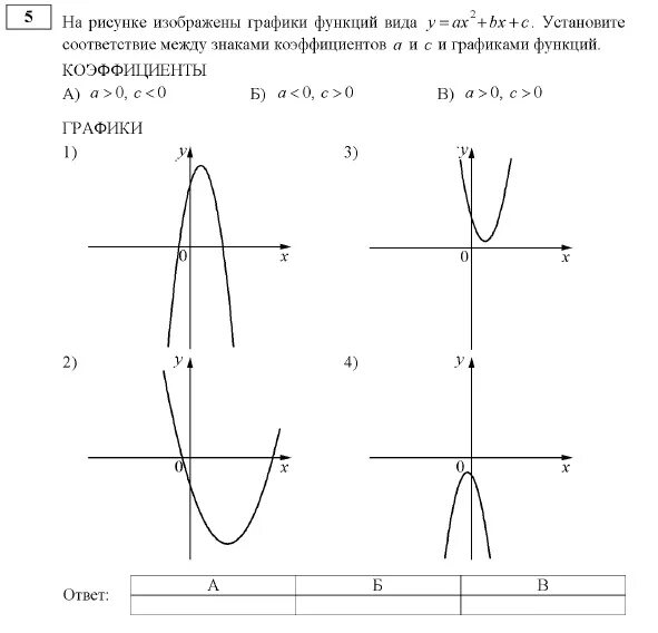 Определите коэффициент а б с. Графики функций парабола коэффициенты. Коэффициент Графика функции парабола. Квадратичная функция парабола знаки коэффициентов а б и с. Коэффициенты параболы на графике.