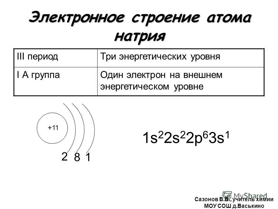 Сколько электронов в атоме натрия