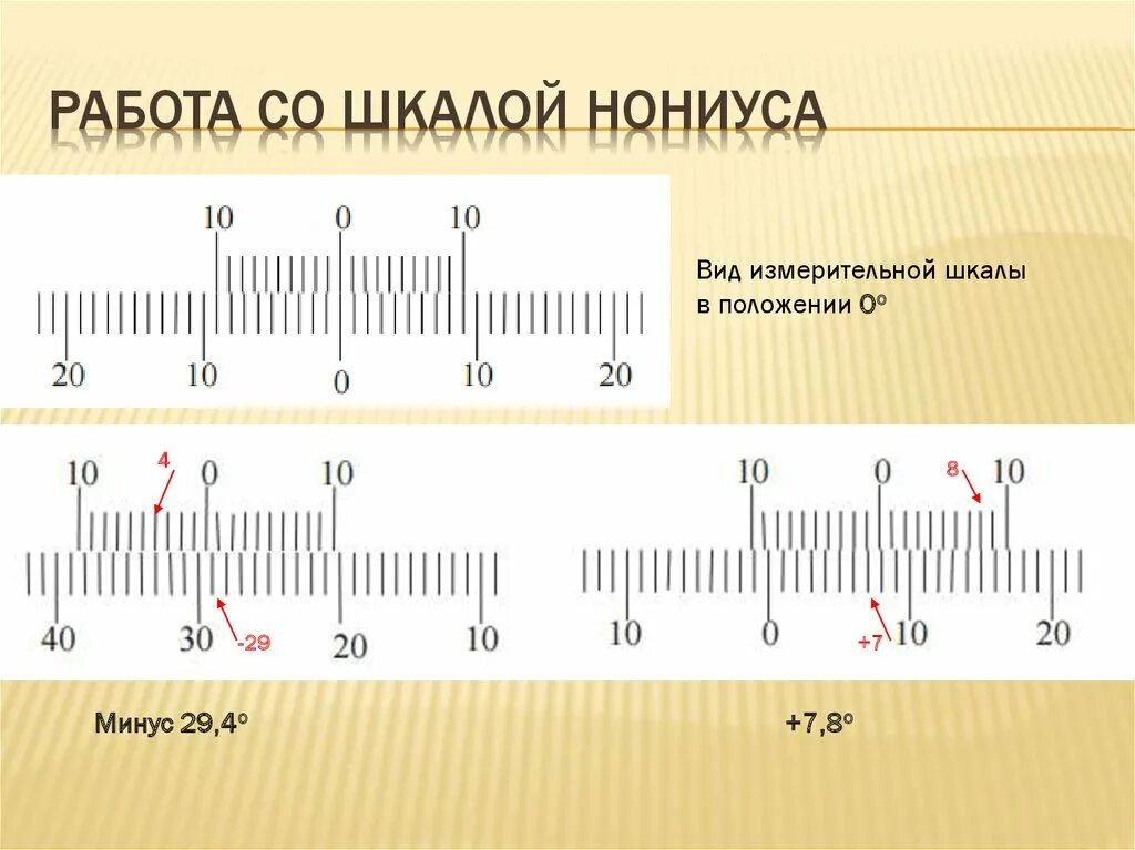 Нулевая шкала. Шкала лимба и нониуса на поляриметре. Основная шкала шкала нониуса. Назначение шкалы нониуса. Построение шкалы нониуса.