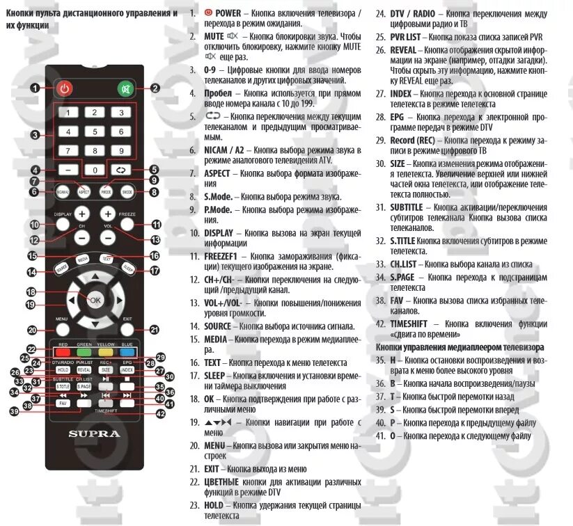 Пульт STV-lc32st30016. Пульт Supra STV-lc19t860. Пульт для телевизора Супра а301.