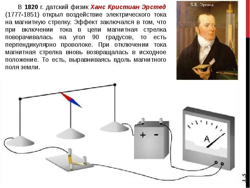 Какие предметы необходимы для опыта эрстеда. Схема опыта Эрстед Ханс Кристиан. Ханс Кристиан Эрстед опыт. Опыт Эрстеда магнитное поле. Опыт Эрстеда физика 9 класс.