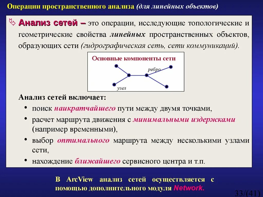 Аналитические сети