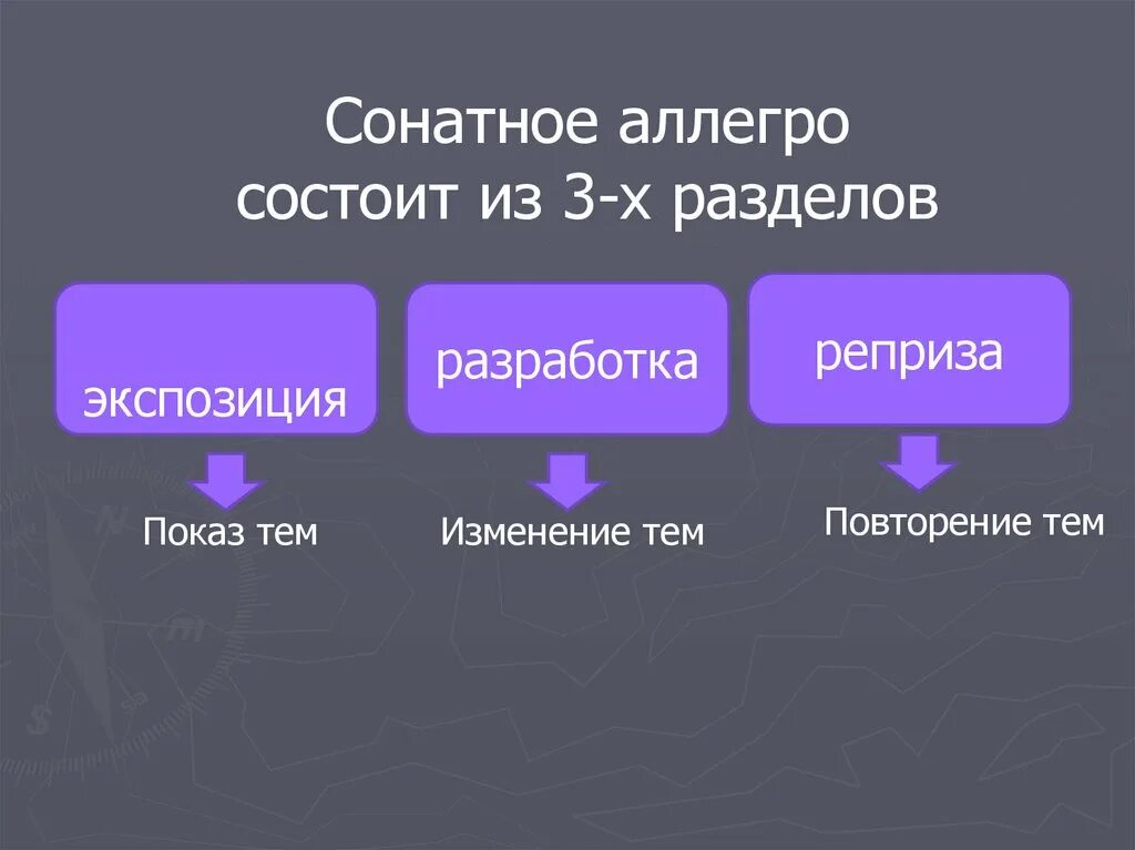 Как называются разделы сонатной формы. Структура формы сонатного Аллегро. Схема строения сонатного Аллегро. Форма сонатного Аллегро таблица. Форма Сонатная Сонатное Аллегро.